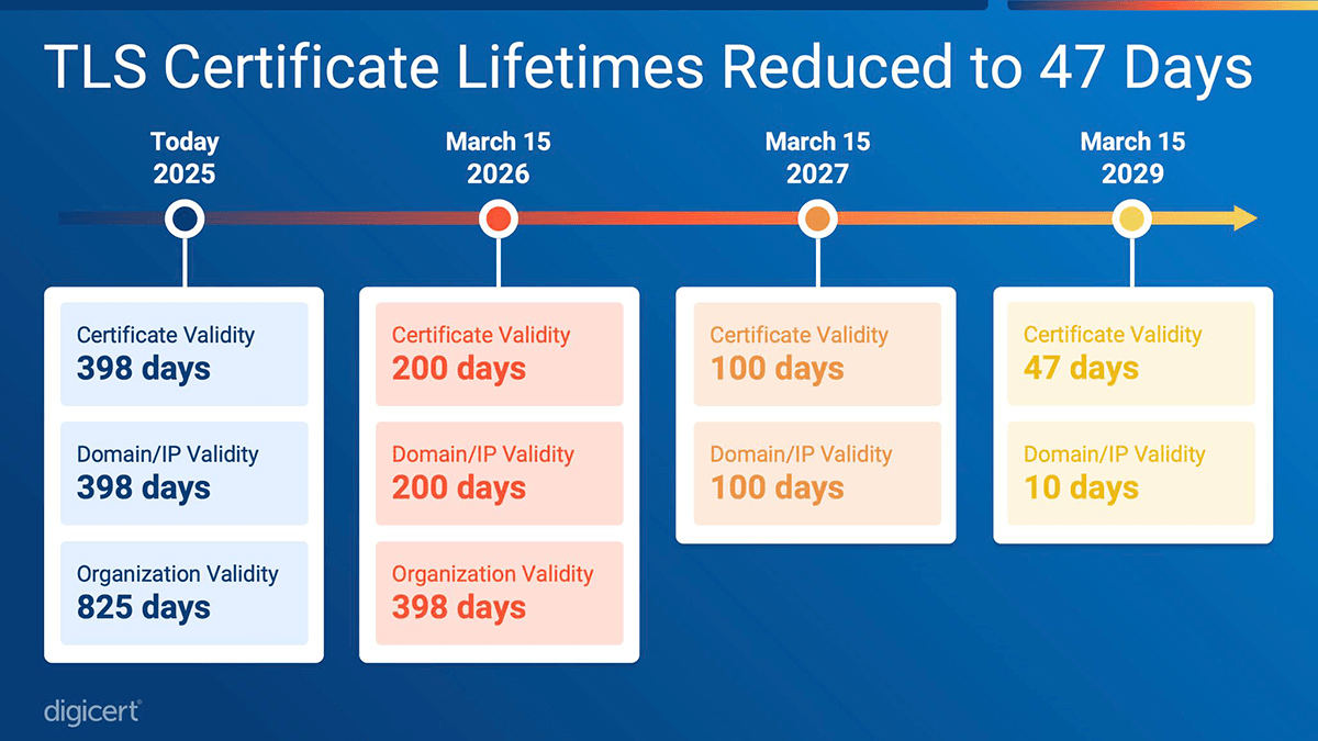 TLS certificate